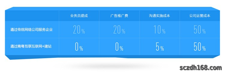 网站建设