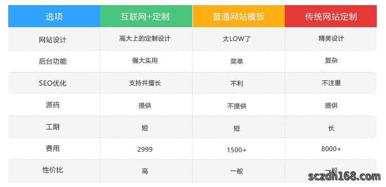 网站建设