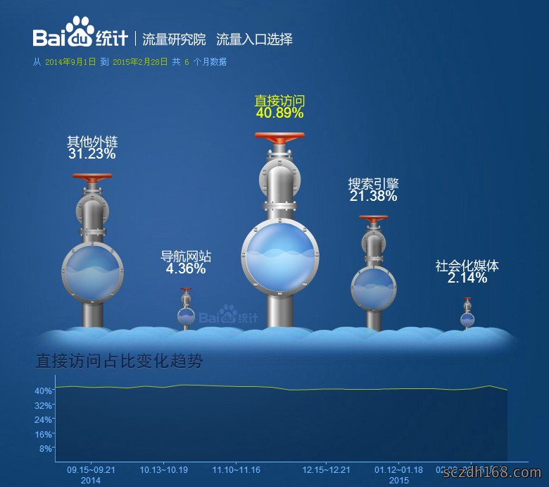 二维码 二维码